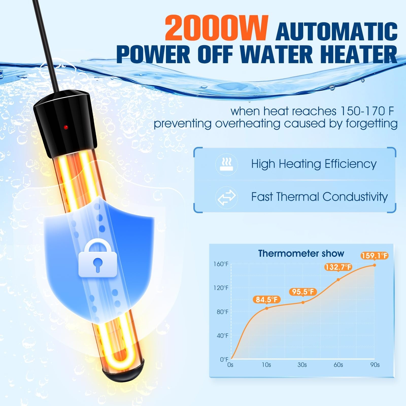 Portable Shower with Heater, 6000Mah Battery Powered Portable Shower for Camping